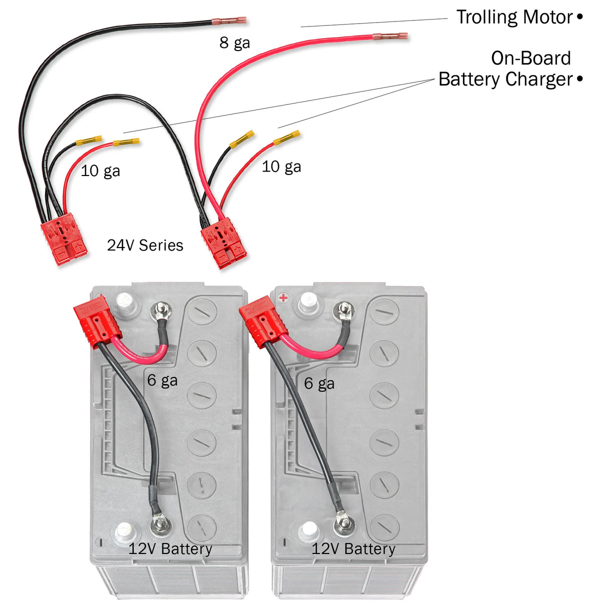 Connect-Ease 24V trolling motor battery wiring diagram with charging harness