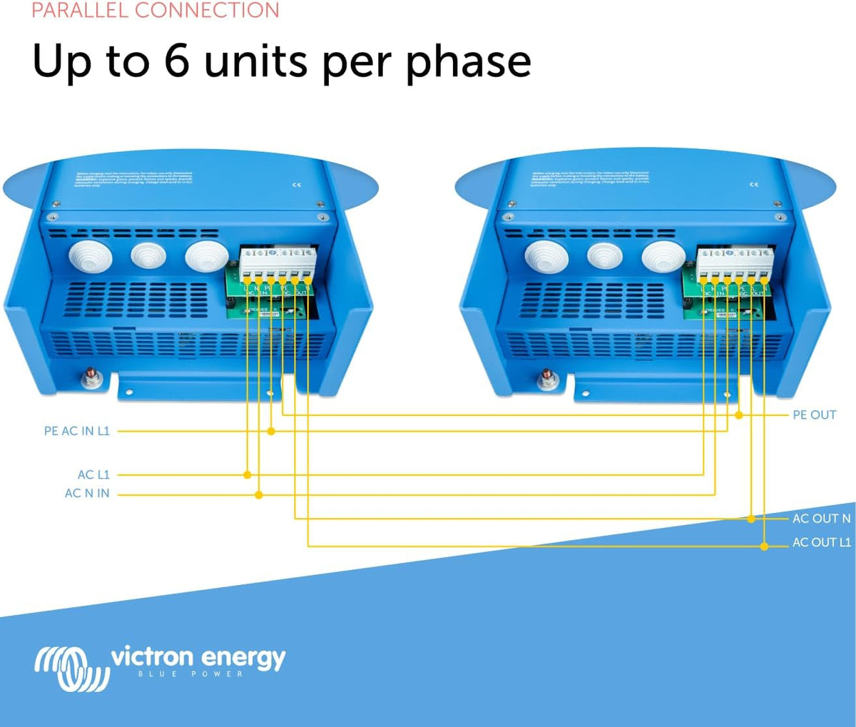 Victron MultiPlus 12V inverter charger installation