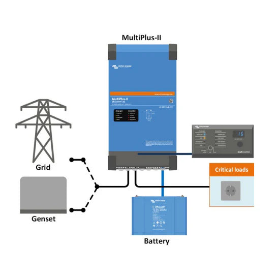 Victron MultiPlus 12V inverter charger power system diagram