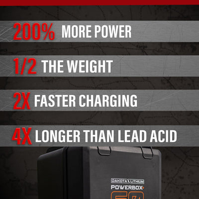 Dakota Lithium PowerBox60 12V 60Ah power station feature overview